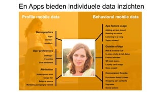 En Apps bieden individuele data inzichten
 