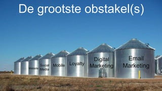 @ronalddegroot | @mobileloyaltyYZ | #mobileloyalty | #shoppingtoday
De grootste obstakel(s)
Email
Marketing
Digital
MarketingLoyaltyMobileSocial
MediaWebsite
 