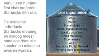 @ronalddegroot | @mobileloyaltyYZ | #mobileloyalty | #shoppingtoday
Chief Digital Officer
Web
Mobile
Social Media
Global digital Marketing
Loyalty programs
Email Marketing
E-commerce
Wi-Fi
Starbucks Digital Network
Emerging store technologies
Vanuit een human-
first visie creëerde
Starbucks één silo.
De relevante
individuele
Starbucks ervaring
en dialoog moest
naadloos door alle
kanalen en middelen
ervaren worden.
 