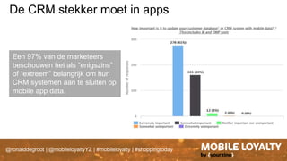@ronalddegroot | @mobileloyaltyYZ | #mobileloyalty | #shoppingtoday
De CRM stekker moet in apps
Een 97% van de marketeers
beschouwen het als “enigszins”
of “extreem” belangrijk om hun
CRM systemen aan te sluiten op
mobile app data.
 