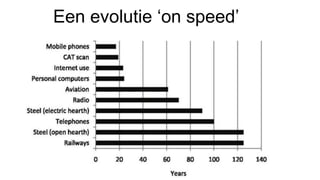 Een evolutie ‘on speed’
 