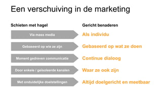 Een verschuiving in de marketing
Schieten met hagel
Via mass media
Gebaseerd op wie ze zijn
Moment gedreven communicatie
Door enkele / geïsoleerde kanalen
Met onduidelijke doelstellingen
Gericht benaderen
Als individu
Gebaseerd op wat ze doen
Continue dialoog
Waar ze ook zijn
Altijd doelgericht en meetbaar
 