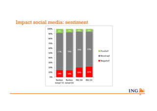 Impact social media: sentiment




                                 11
 