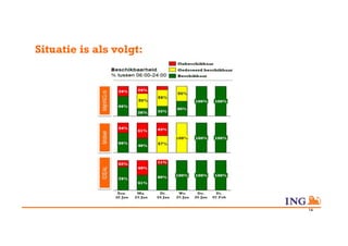 Situatie is als volgt:




                         14
 