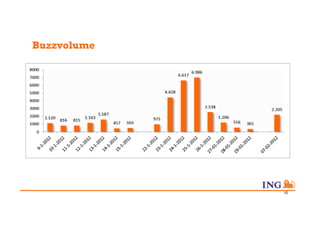 Buzzvolume




             15
 