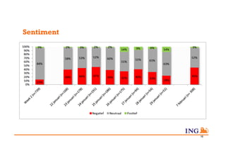 Sentiment




            16
 