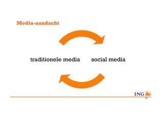Media-aandacht




    traditionele media   social media




                                        23
 