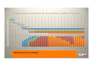Nieuws start bij het individu
                                5
 
