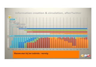 Nieuws start bij het individu - vervolg
                                          6
 