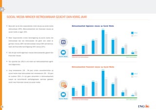 4

SOCIAL MEDIA MINDER BETROUWBAAR GEACHT DAN VORIG JAAR
Betrouwbaarheid Algemeen nieuws op Social Media

Bijna één op de drie respondenten vindt nieuws op social media
betrouwbaar (29%). Betrouwbaarheid van financieel nieuws op

32%

social media is lager; 22%.

27%

Meer respondenten vinden berichtgeving via social media niet

18%

betrouwbaar dan wel betrouwbaar. Dit geldt voor zowel al­
gemeen nieuws (39% niet betrouwbaar versus 29% wel betrouw­

11%

9%

baar) als financiële berichtgeving (44% versus 22%).

19%

2013

19%

2012

21%

13%

12%
8%

6%

2%

Ook dit jaar wordt algemeen nieuws betrouwbaarder geacht dan
financieel nieuws.

Social Media

Helemaal niet betrouwbaar

4%

Zeer betrouwbaar

Ten opzichte van 2012 is de mate van betrouwbaarheid signifi­
cant afgenomen.

Betrouwbaarheid Financieel nieuws op Social Media
34%

Jong volwassenen (18 – 34 jaar) vinden nieuwsberichten op
social media meer betrouwbaar dan volwassenen (35 – 54 jaar)

2013

en ouderen (55+). Er zijn geen verschillen in betrouwbaarheid
tussen de verschillende leeftijdsgroepen wanneer gekeken

19%

wordt naar financieel nieuws op social media.

€

14%
11%

18%

2012

24%

23%
16%

13%

7%

9%
5%

5%
1%

Social Media

15

Helemaal niet betrouwbaar

Zeer betrouwbaar

 