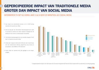 5

GEPERCIPIEERDE IMPACT VAN TRADITIONELE MEDIA
GROTER DAN IMPACT VAN SOCIAL MEDIA
INFORMATIEVE TV NET ALS VORIG JAAR 5 tot 6 KEER ZO IMPACTVOL ALS SOCIAL MEDIA

Qua impact van verschillende bronnen is er in 2013 weinig
veranderd ten opzichte van 2012.
Net als vorig jaar zijn informatieve televisieprogramma’s zoals
TV journaal en kranten het meest impactvol. Gevolgd door de
website van een krant en onafhankelijke nieuwssites.
Traditionele Media

Informatieve televisieprogramma’s zijn evenals vorig jaar 5 tot 6

Online Media

keer zo impactvol als social media.

Social Media
2012

Anders dan vorig jaar wordt social media als meer impactvol ge­
zien dan entertainment televisie programma’s over nieuws en
actualiteiten, zoals DWDD en RTL Boulevard.
Social media zijn daardoor één plek gestegen op de impactranglijst.

Informatieve
Kranten,
televisielandelijk en
programma’s
regionaal
over nieuws  actu­
aliteiten

Website
van een
krant

Online
Informatieve Opiniebladen
nieuwssites radiozenders
die niet bij zoals BNR.nl,
een krant/
Radio 1 etc.
journaal/
magazine horen

De website
van de
organisatie

Review sites

Nieuws en
actualiteiten op
entertainment
radiozenders

Fora /
discussieplatform

Sociale
Media

Entertainment
televisieprogramma’s
over nieuws 
actualiteiten

Blogs

* De gepercipieerde impact is de mate waarin de consument het gevoel heeft dat dit medium impact heeft op zowel kennis, houding als gedrag.

19

 