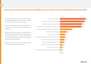 9

MAAR OOK BIJ KORTE BERICHTEN ZONDER ONDERBOUWING IS DE KENNIS VAN DE AFZENDER BEPALEND VOOR DE IMPACT

Ook wanneer het gaat om een kort bericht waarin geen uitge­
breide argumenten gegeven worden, is het hebben van verstand
van zaken van groot belang voor de mate van impact.

18,67

Een expert in het vakgebied

17,74

Een vriend met verstand van financiële zaken
16,08

Een kennis met verstand van financiële zaken

Personen met verstand van financiële zaken hebben ook nu 5 tot
6 keer zoveel impact als personen die geen kennis hebben van
dit onderwerp.
Opvallend is dat de kennis van vrienden in dit geval minder van
belang is dan bij het uitgebreide bericht met argumenten. Een
vriend met verstand van zaken is 5,5 keer zo impactvol als een
vriend zonder verstand van zaken (bij het bericht met argumen­
ten was de impact twaalf keer groter).
Daarnaast valt ook op dat vrienden en kennissen invloedrijker
zijn dan nieuwslezers en bekende Nederlanders.

15,69

Een nieuwslezer/journalist met verstand van financiële zaken
8,64

Een bekende Nederlander met verstand van financiële zaken
4,88

Een expert in een ander vakgebied
Een politicus op wie ik stem

3,81

Een nieuwslezer/journalist zonder verstand van financiële zaken

3,72

Een vriend zonder verstand van financiële zaken

3,23

Een (voor u onbekende) klant van deze bank

2,95

Een kennis zonder verstand van financiële zaken
Een politicus op wie ik niet stem
Een bekende Nederlander zonder verstand van financiële zaken

2,11
1,46
1,04
N = 754

27

 