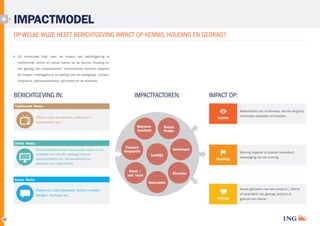 IMPACTMODEL
OP WELKE WIJZE HEEFT BERICHTGEVING IMPACT OP KENNIS, HOUDING EN GEDRAG?
Dit onderzoek kijkt naar de impact van berichtgeving in
traditionele, online en social media op de kennis, houding en
het gedrag van consumenten. Verschillende factoren bepalen
de impact; mediagebruik en leeftijd van de doelgroep, contact­
frequentie, betrouwbaarheid, sentiment en de afzender.

BERICHTGEVING IN:

IMPACTFACTOREN:

IMPACT OP:

Traditionele Media
Offline media als televisie, radio, krant,
opiniebladen, etc.

Online Media
Onafhankelijke online nieuwssites (zoals nu.nl),
websites van kranten weblogs, fora en
discussieplatforms, reviewwebsites en
websites van organisaties.

Kennis
Betrouwbaarheid

Contactfrequentie

Social
Profifile
fi fi

Sentiment

Mening negatief of positief veranderd,
bevestiging van de mening.

Gedrag

Keuze gemaakt voor een product / dienst
of veranderd van gedrag, product of
gebruik van dienst.

Afzender
Relevantie

Platformen zoals Facebook, Twitter, Linkedin,
Google+, YouTube, etc.

32

Houding

Leeftijd

Klant /
niet klant
Social Media

Bekendheid met onderwerp, kennis vergroot,
informatie opzoeken of checken.

 