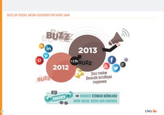 BUZZ OP SOCIAL MEDIA GEGROEID TOV VORIG JAAR

2
2013
+23%

2
2012

JONGEREN
5

Buzz rondom
financiele instellingen
toegenomen
WORDEN STERKER BEÏNVLOED
DOOR SOCIAL MEDIA DAN OUDEREN

 