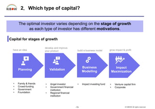 2．Which type of capital?
The optimal investor varies depending on the stage of growth
as each type of investor has differe...