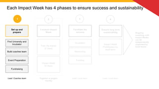 Impact Week - Program Overview | PDF