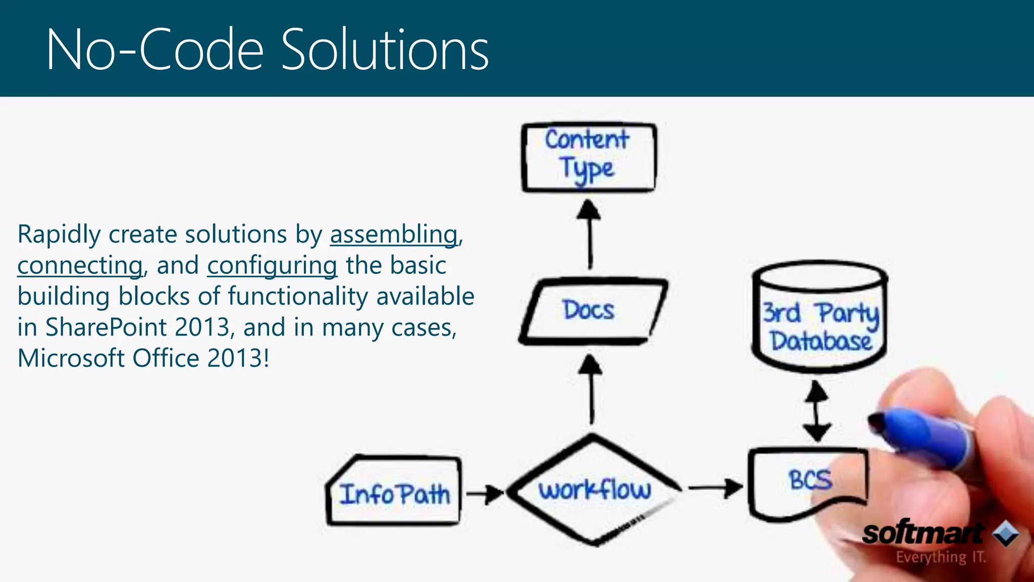 Rapidly create solutions by assembling, 
connecting, and configuring the basic 
building blocks of functionality available 
in SharePoint 2013, and in many cases, 
Microsoft Office 2013! 
 