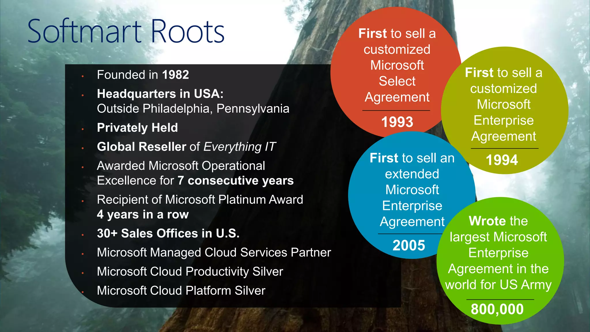 Softmart Roots 
• Founded in 1982 
• Headquarters in USA: 
Outside Philadelphia, Pennsylvania 
• Privately Held 
• Global Reseller of Everything IT 
• Awarded Microsoft Operational 
Excellence for 7 consecutive years 
• Recipient of Microsoft Platinum Award 
4 years in a row 
• 30+ Sales Offices in U.S. 
• Microsoft Managed Cloud Services Partner 
• Microsoft Cloud Productivity Silver 
• Microsoft Cloud Platform Silver 
First to sell a 
customized 
Microsoft 
Select 
Agreement 
1993 
First to sell a 
customized 
Microsoft 
Enterprise 
Agreement 
First to sell an 1994 
extended 
Microsoft 
Enterprise 
Agreement 
2005 
Wrote the 
largest Microsoft 
Enterprise 
Agreement in the 
world for US Army 
800,000 
 