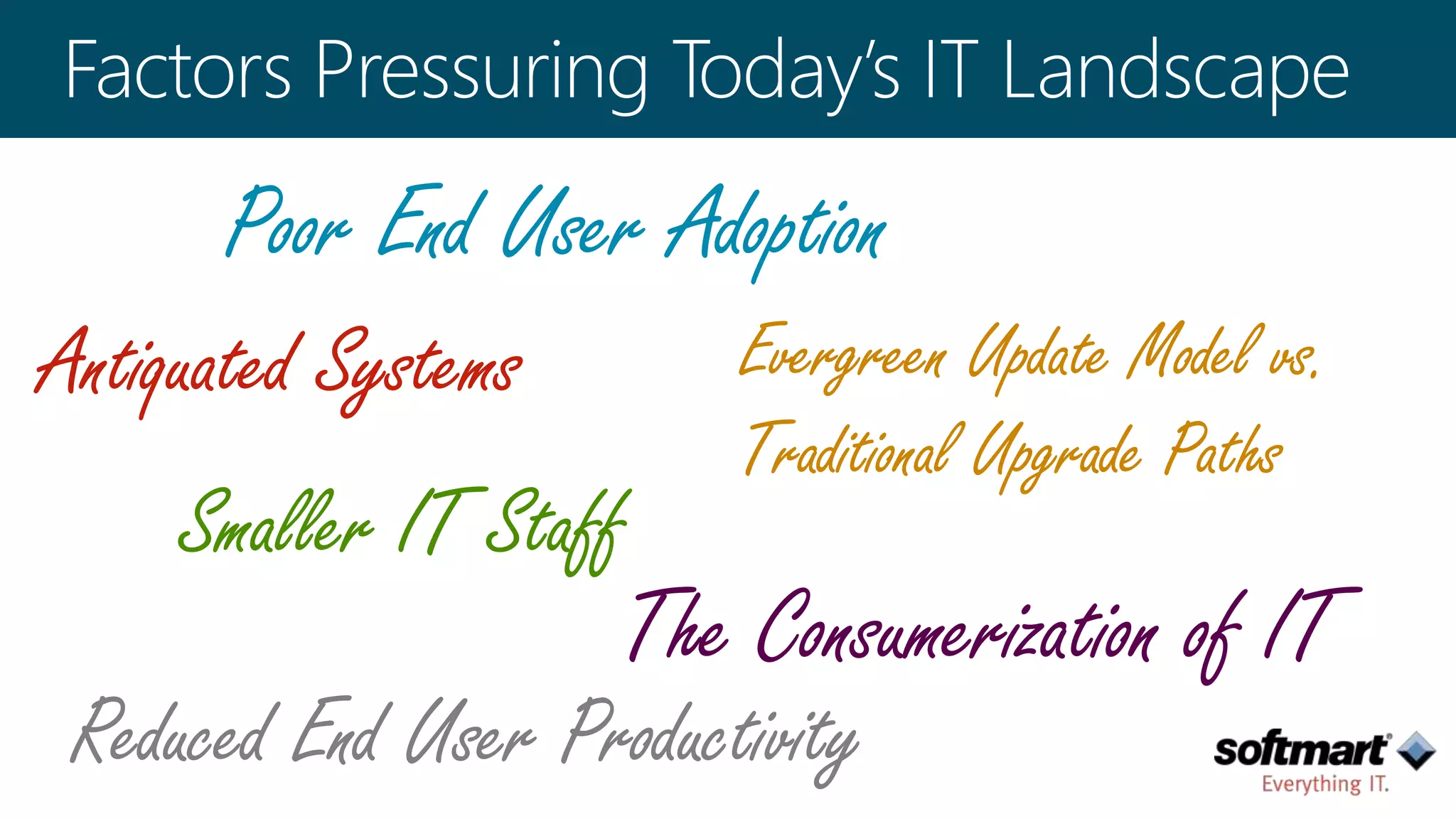 Poor End User Adoption 
Antiquated Systems 
Smaller IT Staff 
Evergreen Update Model vs. 
Traditional Upgrade Paths 
The Consumerization of IT 
Reduced End User Productivity 
 