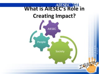 Creating Impqct Impact your world ppt | PPT