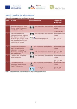11
Stage 3: Complete the self-assessment
Stage 3 Complete the self-assessment
Step Action Involvement of Suggested
timescale
3.1 Self-assessmentteamtouse
the tool to trail the process
and adjustas needed
Self-assessmentteam
members
Clickhere to
entera date.
(Week 12)
3.2 Use SuccessMeasures
IndicatorsfromCAFto gather
data aboutthe selected
disadvantagedgroup/s,which
may include interviews with
relevanttargetgroups
Self-assessmentteam
members
Relevanttargetgroups
Clickhere toenter
a date.
(Week 14)
3.3 Use gatheredevidence to
selectself-assessment
judgement–pre-
emerging/emerging,
developing,excelling,and
thenthe number
Self-assessmentteamleader/s
Self-assessmentteam
members
Clickhere toenter
a date.
(Week 16)
3.4 Compose draftassessment
reportsas agreed
Self-assessmentteam
members
Clickhere toenter
a date.
(Week 18)
3.5 Consolidate the draft
assessmentreportsintoa
single SARdocument
Self-assessmentteamleader/s
Leadershipteam
Clickhere toenter
a date.
(Week 19)
Table 7 Complete the self-assessment process: steps and suggested actions
 