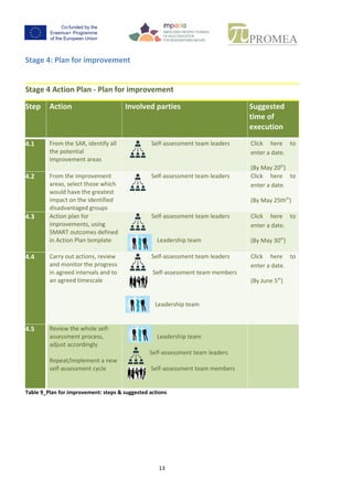 13
Stage 4: Plan for improvement
Stage 4 ActionPlan - Plan for improvement
Step Action Involvedparties Suggested
time of
execution
4.1 From the SAR,identify all
the potential
improvementareas
Self-assessmentteamleaders Click here to
enter a date.
(Week 20)
4.2 From the improvement
areas,selectthose which
wouldhave the greatest
impacton the identified
disadvantagedgroups
Self-assessmentteamleaders Click here to
enter a date.
(Week 21)
4.3 Actionplanfor
improvements,using
SMART outcomes
defined inActionPlan
template
Self-assessmentteamleaders
Leadershipteam
Click here to
enter a date.
(Week 22)
4.4 Carry out actions,review
and monitorthe progress
inagreedintervalsand to
an agreedtimescale
Self-assessmentteamleaders
Self-assessmentteammembers
Leadershipteam
Click here to
enter a date.
(Week 23)
4.5 Reviewthe whole self-
assessmentprocess,
adjustaccordingly
Repeat/implementanew
self-assessmentcycle
Leadershipteam
Self-assessmentteamleaders
Self-assessmentteammembers
Click here to
enter a date.
(Week 25)
Table 9_Plan for improvement: steps & suggested actions
 