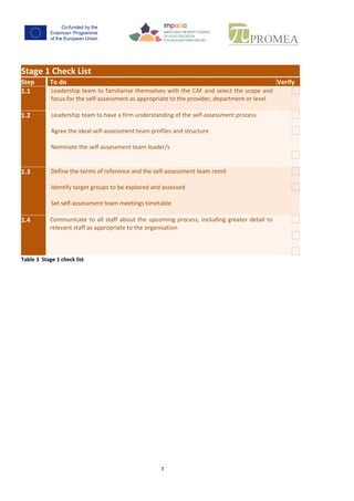 7
Stage 1 Checklist
Step To do Verify
1.1 Leadershipteam tofamiliarise themselves withthe CAFand selectthe scope and
focus for the self-assessment as appropriate to the provider, department or
level
1.2 Leadership team to have a firm understanding of the self-assessment process
Agree the ideal self-assessment team profiles and structure
Nominate the self-assessment team leader/s
1.3 Define the terms of reference and the self-assessment team remit
Identify target groups to be explored and assessed
Set self-assessment team meetings timetable
1.4 Communicate to all staff aboutthe upcomingprocess,includinggreater detail to
relevant staff as appropriate to the organisation
Table 3 Stage 1 Checklist
 
