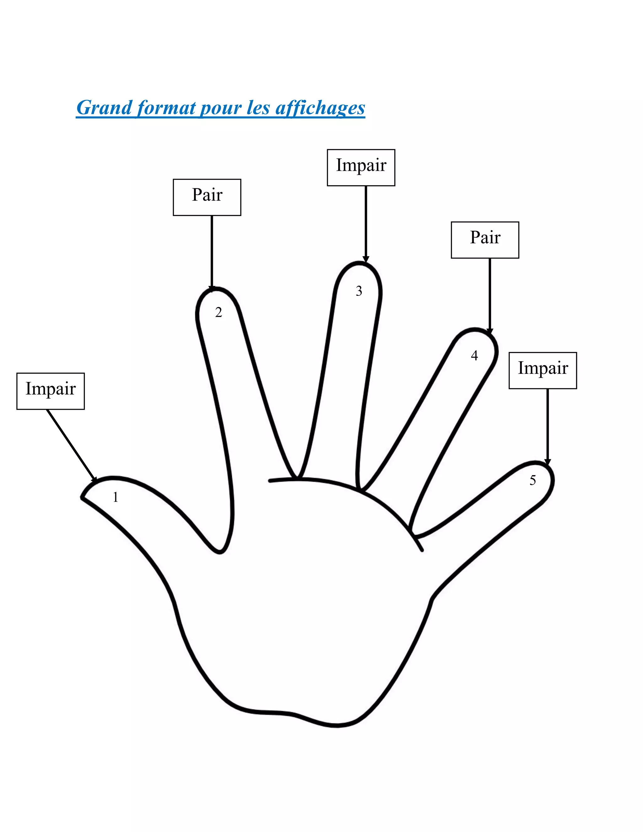 Comment Expliquer Les Nombres Pairs Et Impairs Impair pair
