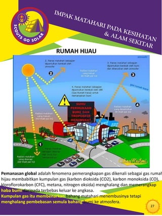 27
RUMAH HIJAU
Pemanasan global adalah fenomena pemerangkapan gas dikenali sebagai gas rumah
hijau membabitkan kumpulan gas (karbon dioksida (CO2), karbon monoksida (CO),
kloroflorokarbon (CFC), metana, nitrogen oksida) menghalang dan memerangkap
haba bumi daripada terbebas keluar ke angkasa.
Kumpulan gas itu membenarkan bahang matahari menembusinya tetapi
menghalang pembebasan semula bahang bumi ke atmosfera.
 