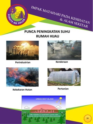 28
PUNCA PENINGKATAN SUHU
RUMAH HIJAU
Perindustrian Kenderaan
Kebakaran Hutan Pertanian
 