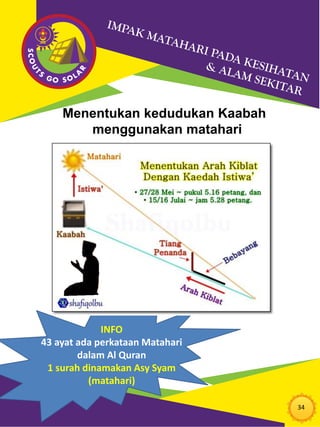 34
Menentukan kedudukan Kaabah
menggunakan matahari
INFO
43 ayat ada perkataan Matahari
dalam Al Quran
1 surah dinamakan Asy Syam
(matahari)
 