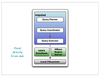 impalad
Query Coordinator
Query Planner
Query Executor
HBase
Region
Server
HDFS
DataNode
Local Filesystem
Read
directly
from disk
 