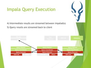 Impala Query Execution
4) Intermediate results are streamed between impalad(s)
5) Query results are streamed back to client
Query Planner
Query Coordinator
Query Executor
HDFS DN HBase
SQL App
ODBC
Hive
Metastore
HDFS NN Statestore
Query Planner
Query Coordinator
Query Executor
HDFS DN HBase
Query Planner
Query Coordinator
Query Executor
HDFS DN HBase
 