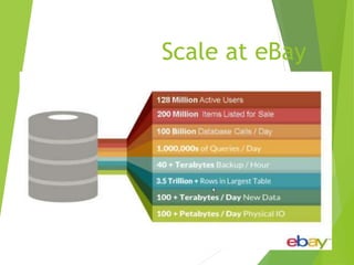 Scale at eBay
 