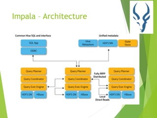 Impala – Architecture
 