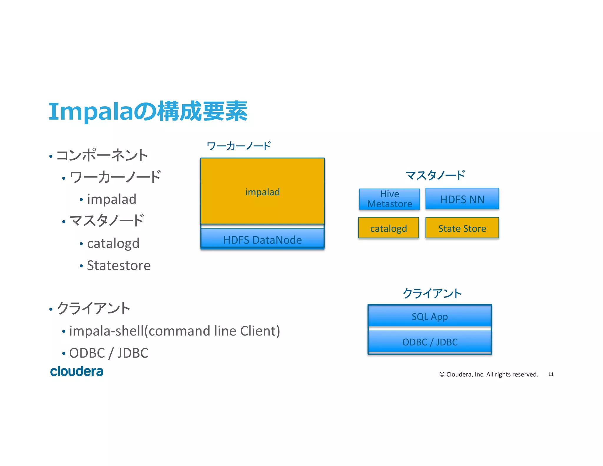 11	
  ©	
  Cloudera,	
  Inc.	
  All	
  rights	
  reserved.	
  
Impalaの構成要素
•  コンポーネント	
  
• ワーカーノード	
  
•  impalad	
  
• マスタノード	
  
•  catalogd	
  
•  Statestore	
  
	
  
•  クライアント	
  
• impala-­‐shell(command	
  line	
  Client)	
  
• ODBC	
  /	
  JDBC	
  
ODBC	
  /	
  JDBC	
  
SQL	
  App	
  
クライアント	
  
マスタノード	
  
Hive	
  
Metastore	
   HDFS	
  NN	
  
State	
  Store	
  catalogd	
  
HDFS	
  DataNode	
  
Query	
  Exec	
  Engine	
  
Query	
  Coordinator	
  
Query	
  Planner	
  
impalad	
  
ワーカーノード	
 