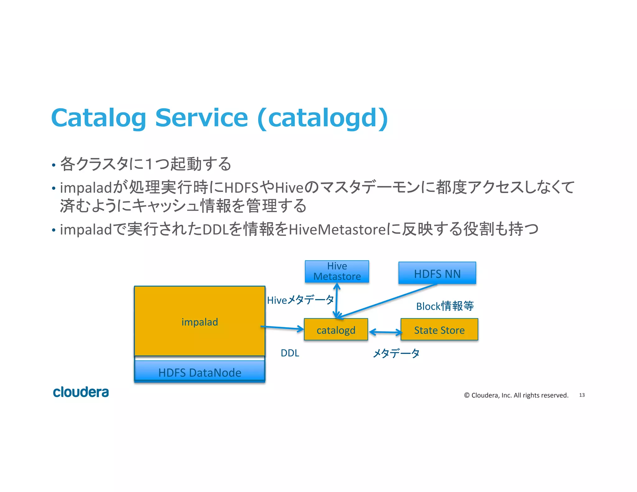 13	
  ©	
  Cloudera,	
  Inc.	
  All	
  rights	
  reserved.	
  
Catalog  Service  (catalogd)
•  各クラスタに１つ起動する	
  
•  impaladが処理実行時にHDFSやHiveのマスタデーモンに都度アクセスしなくて
済むようにキャッシュ情報を管理する	
  
•  impaladで実行されたDDLを情報をHiveMetastoreに反映する役割も持つ	
  
Hive	
  
Metastore	
   HDFS	
  NN	
  
State	
  Store	
  catalogd	
  
HDFS	
  DataNode	
  
Query	
  Exec	
  Engine	
  
Query	
  Coordinator	
  
Query	
  Planner	
  
impalad	
  
DDL	
Block情報等	
Hiveメタデータ	
メタデータ	
 