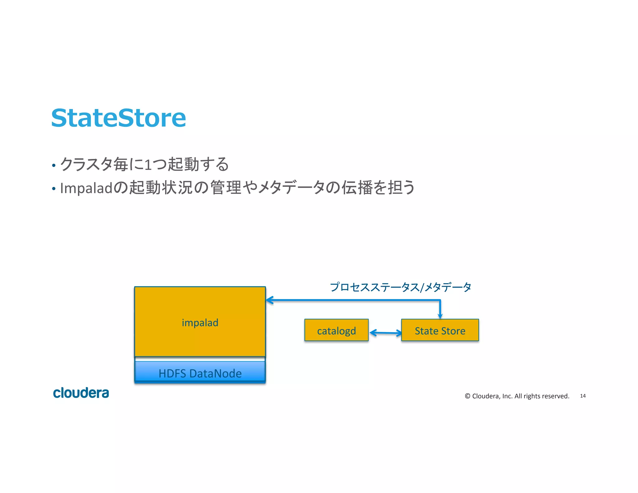 14	
  ©	
  Cloudera,	
  Inc.	
  All	
  rights	
  reserved.	
  
StateStore
•  クラスタ毎に1つ起動する	
  
•  Impaladの起動状況の管理やメタデータの伝播を担う	
  
	
catalogd	
  
HDFS	
  DataNode	
  
Query	
  Exec	
  Engine	
  
Query	
  Coordinator	
  
Query	
  Planner	
  
impalad	
  
State	
  Store	
  
プロセスステータス/メタデータ	
 