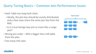56© Cloudera, Inc. All rights reserved.
Query Tuning Basics – Incremental Stats Maintenance
• Compute Stats is slow and through 2.0, Impala does not support
Incremental Stats
• Column Stats (number of distinct value, min, max) can be updated by Compute
Stats infrequently (when 30% or more data has changed)
• When adding a new partition, run a count(*) query on the partition and update
the partition row count stats manually via ALTER TABLE
• You can set column stats manually via ALTER TABLE as well
 