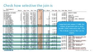 77© Cloudera, Inc. All rights reserved.
Check how selective the join is
Large hash join output (~2.8B), the
output of upstream one is much
smaller (32M, reduced to only ~1%).
This indicate runtime filter can be
helpful.
 