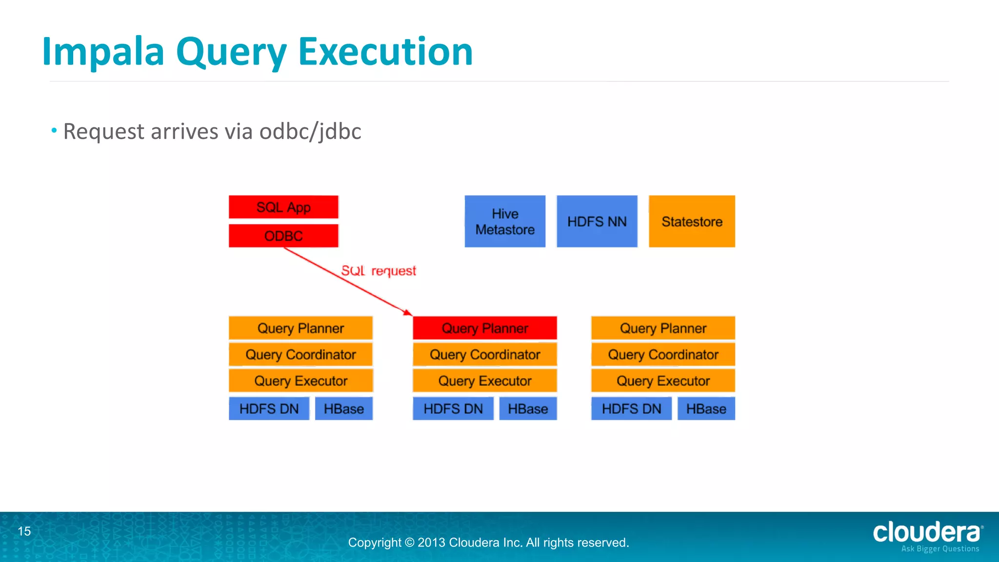 Copyright © 2013 Cloudera Inc. All rights reserved.
• Request	
  arrives	
  via	
  odbc/jdbc
Impala	
  Query	
  Execution
15
 