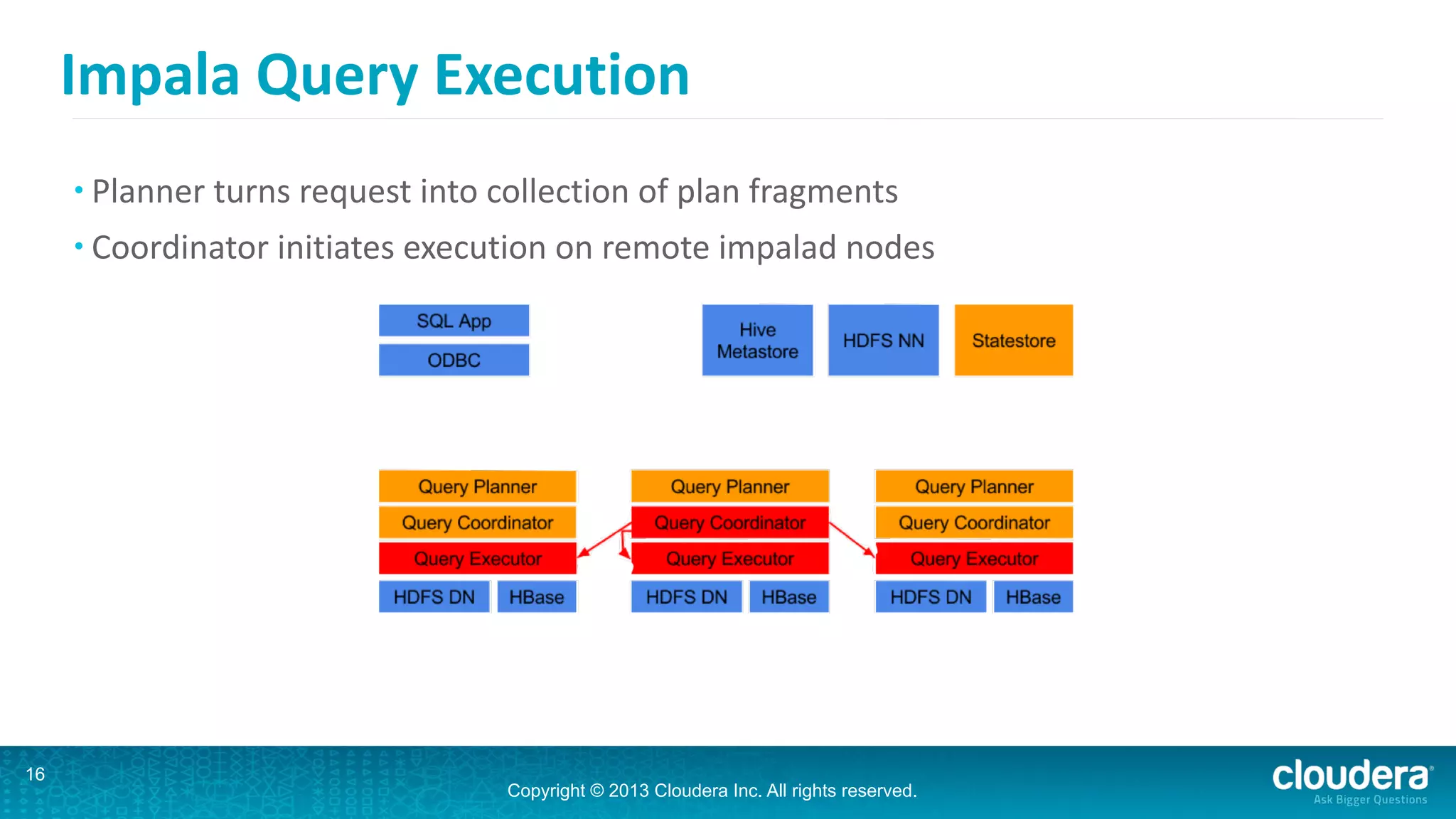 Copyright © 2013 Cloudera Inc. All rights reserved.
• Planner	
  turns	
  request	
  into	
  collection	
  of	
  plan	
  fragments	
  
• Coordinator	
  initiates	
  execution	
  on	
  remote	
  impalad	
  nodes
Impala	
  Query	
  Execution
16
 
