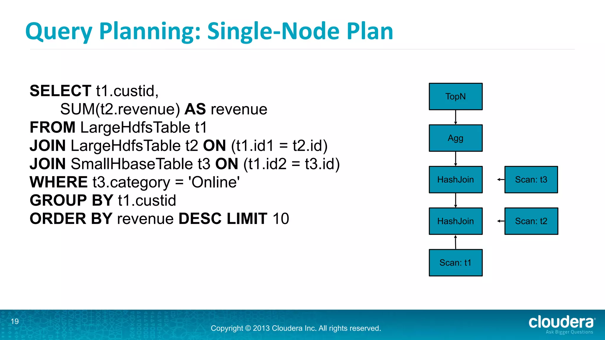 Copyright © 2013 Cloudera Inc. All rights reserved.
Query	
  Planning:	
  Single-­‐Node	
  Plan
19
SELECT t1.custid,
SUM(t2.revenue) AS revenue
FROM LargeHdfsTable t1
JOIN LargeHdfsTable t2 ON (t1.id1 = t2.id)
JOIN SmallHbaseTable t3 ON (t1.id2 = t3.id)
WHERE t3.category = 'Online'
GROUP BY t1.custid
ORDER BY revenue DESC LIMIT 10 HashJoin
Scan: t1
Scan: t3
Scan: t2
HashJoin
TopN
Agg
 