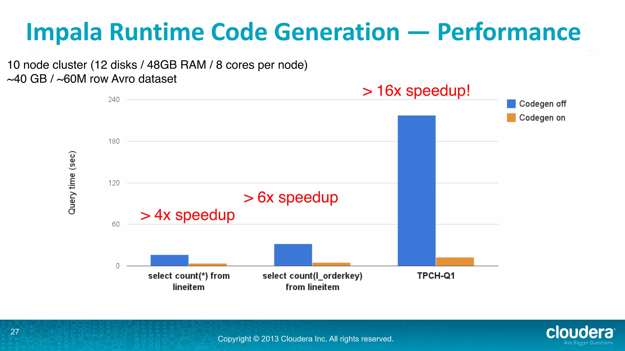 Copyright © 2013 Cloudera Inc. All rights reserved.
Impala	
  Runtime	
  Code	
  Generation	
  —	
  Performance
27
10 node cluster (12 disks / 48GB RAM / 8 cores per node)
~40 GB / ~60M row Avro dataset
> 4x speedup
> 6x speedup
> 16x speedup!
 