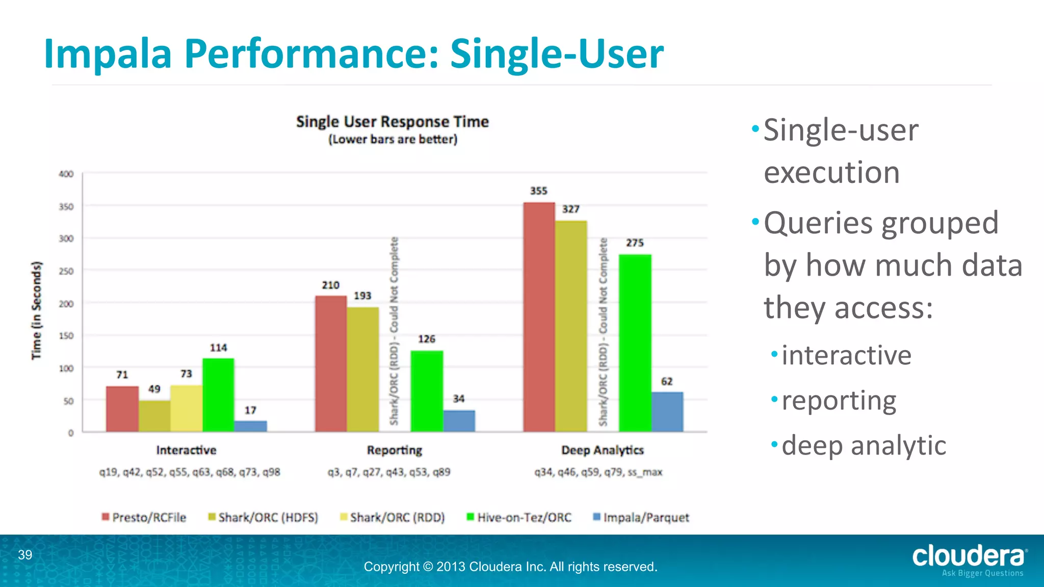 Copyright © 2013 Cloudera Inc. All rights reserved.
Impala	
  Performance:	
  Single-­‐User
•Single-­‐user	
  
execution	
  
•Queries	
  grouped	
  
by	
  how	
  much	
  data	
  
they	
  access:	
  
•interactive	
  	
  
•reporting	
  
•deep	
  analytic
39
 