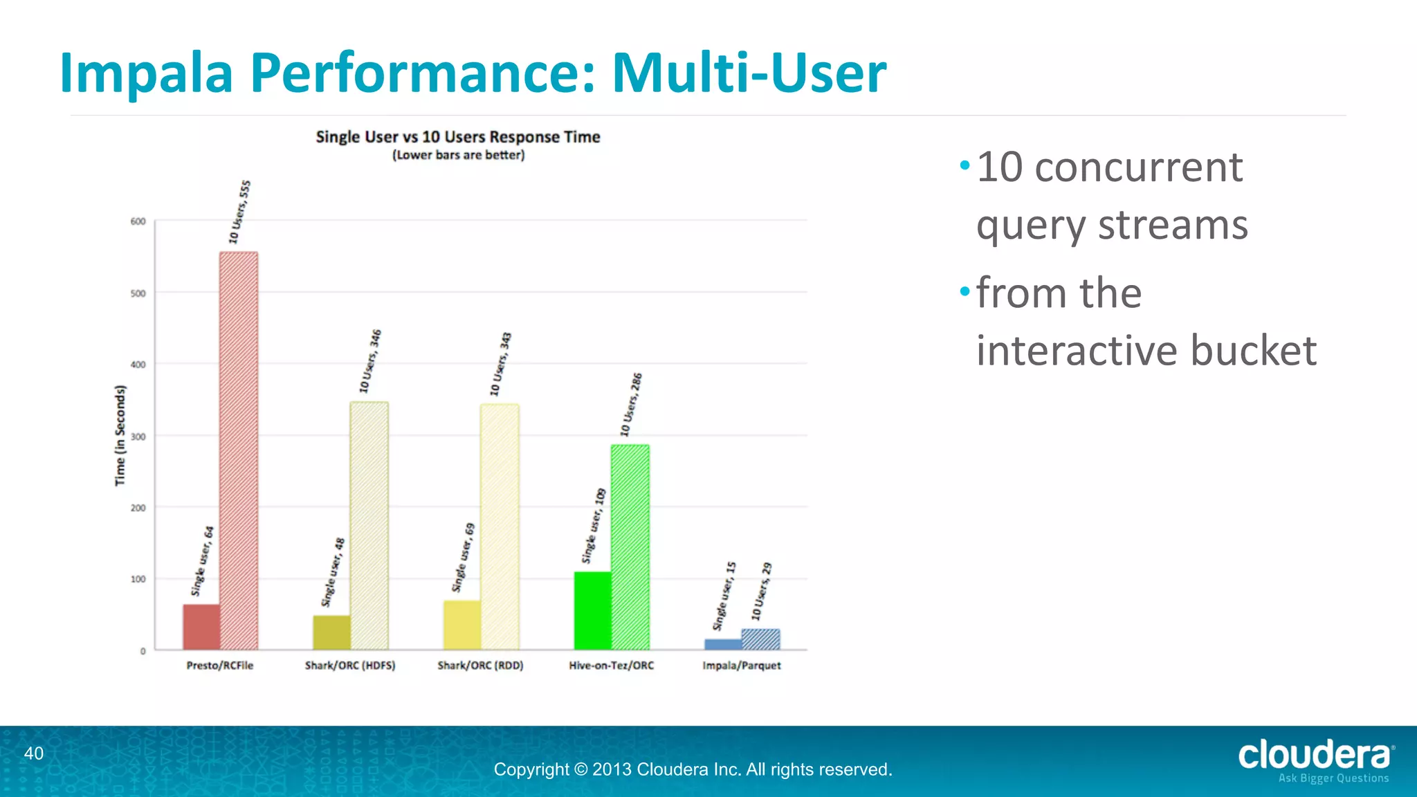 Copyright © 2013 Cloudera Inc. All rights reserved.
Impala	
  Performance:	
  Multi-­‐User
•10	
  concurrent	
  
query	
  streams	
  
•from	
  the	
  
interactive	
  bucket
40
 