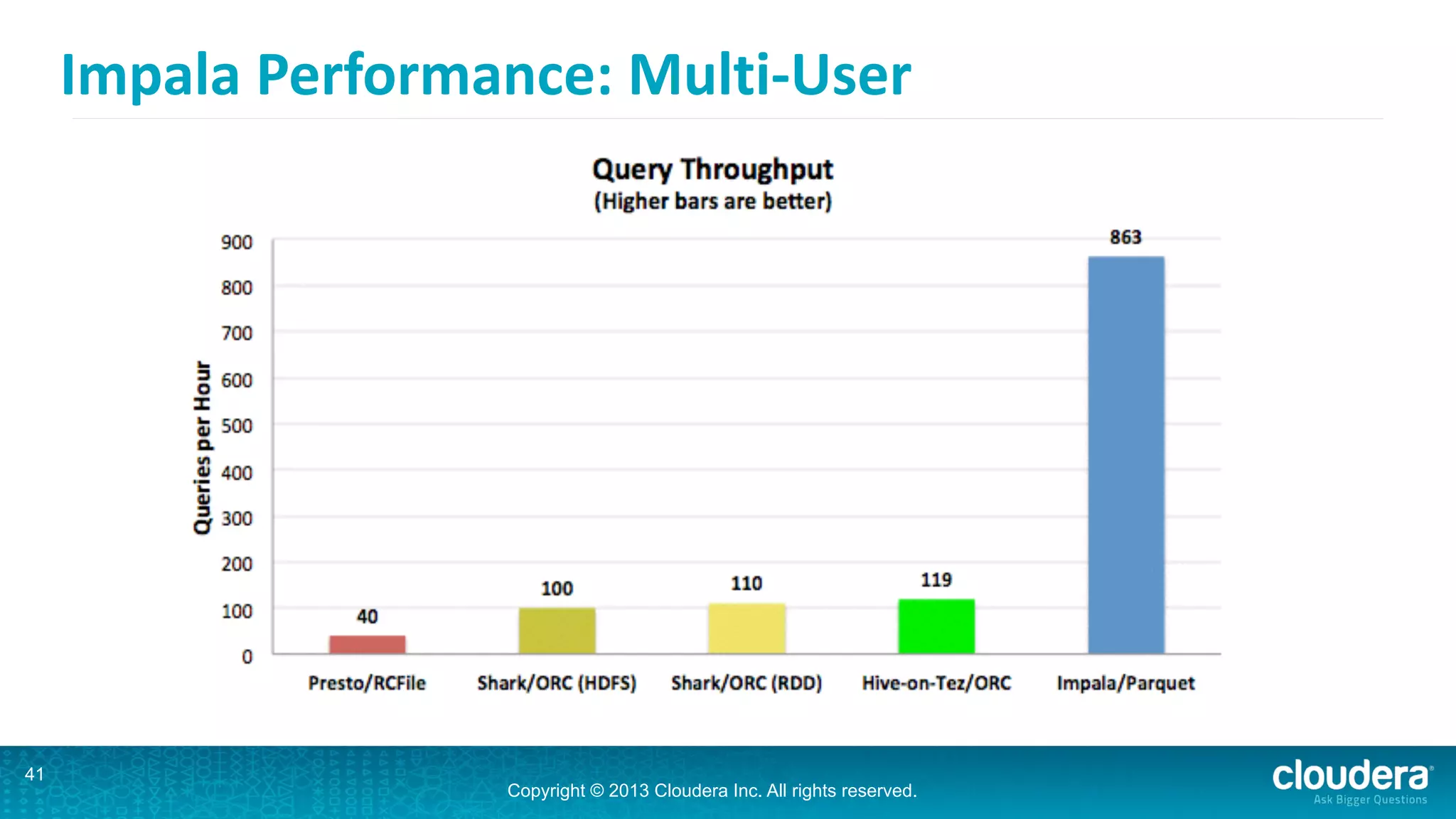 Copyright © 2013 Cloudera Inc. All rights reserved.
Impala	
  Performance:	
  Multi-­‐User
•	
  
41
 