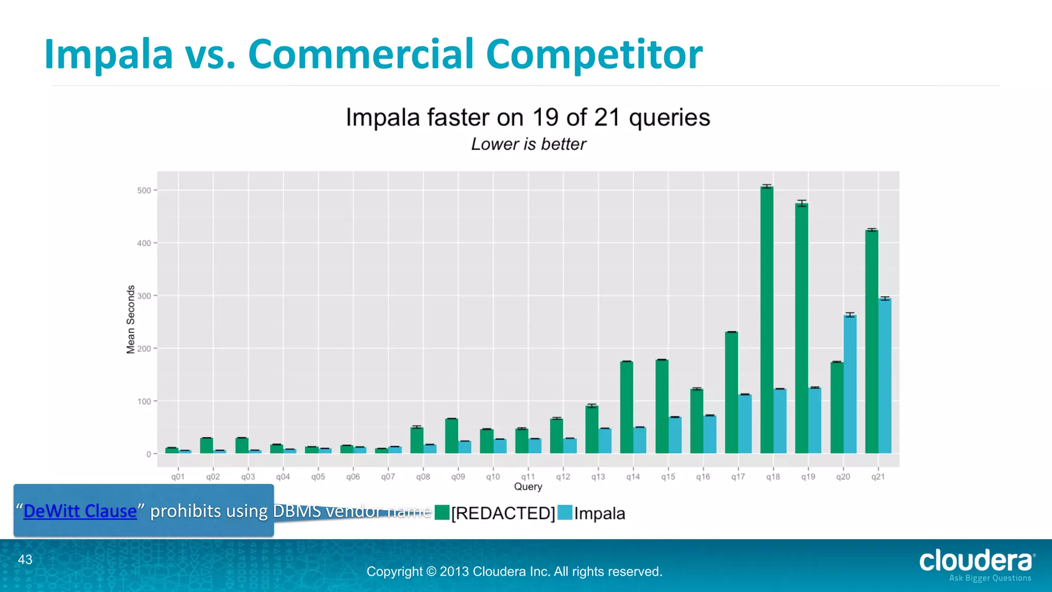 Copyright © 2013 Cloudera Inc. All rights reserved.
Impala	
  vs.	
  Commercial	
  Competitor
43
“DeWitt	
  Clause”	
  prohibits	
  using	
  DBMS	
  vendor	
  name
 