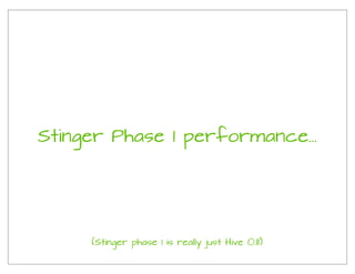Stinger Phase 1 performance...
(Stinger phase 1 is really just Hive 0.11)
 