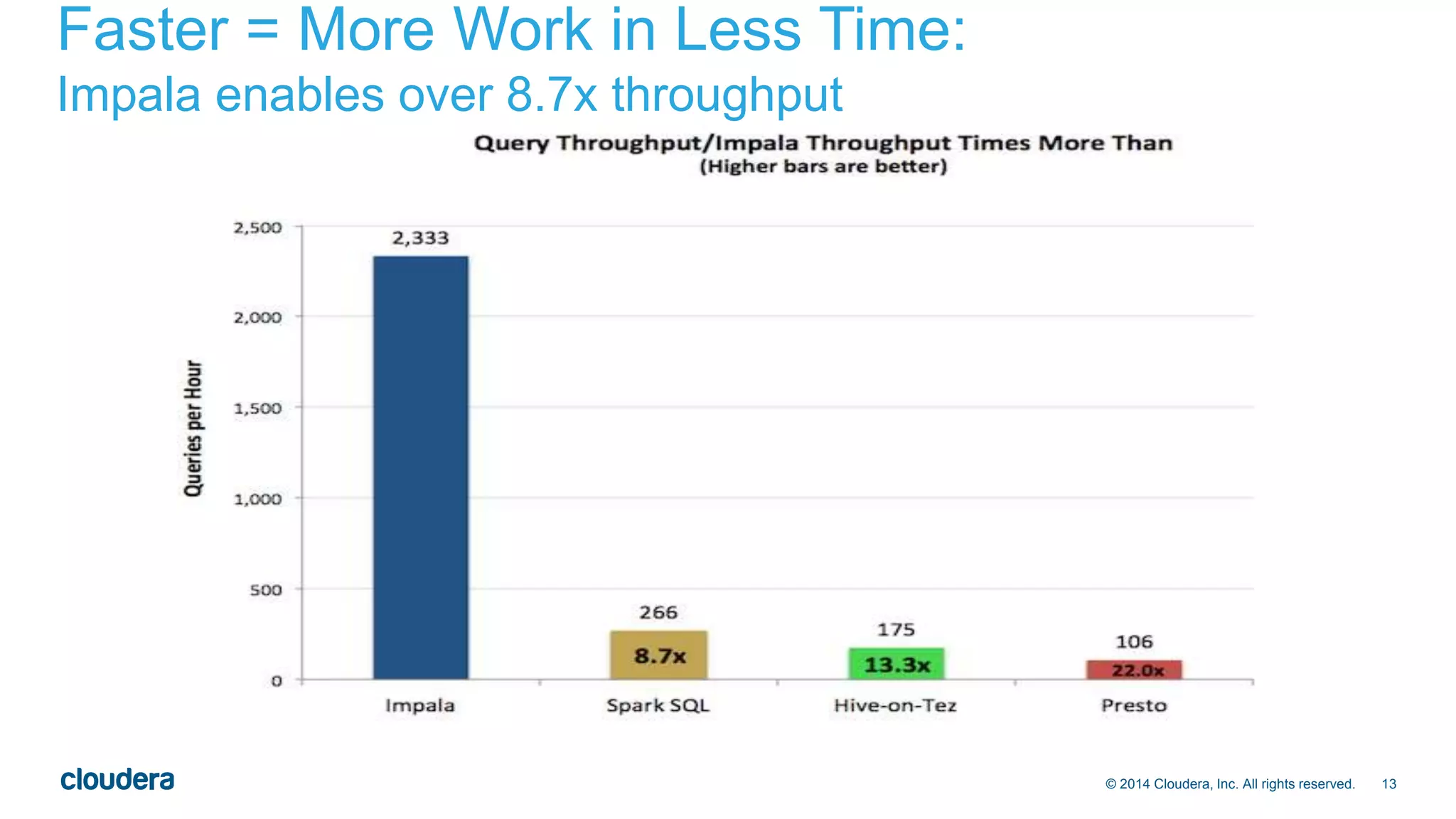 © 2014 Cloudera, Inc. All rights reserved. 13 
Faster = More Work in Less Time: 
Impala enables over 8.7x throughput 
 